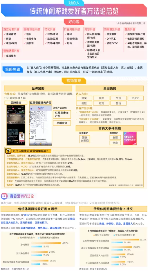 抖音「游戏特色人群」洞察:亿级用户画像提炼,9大细分人群如何获取?