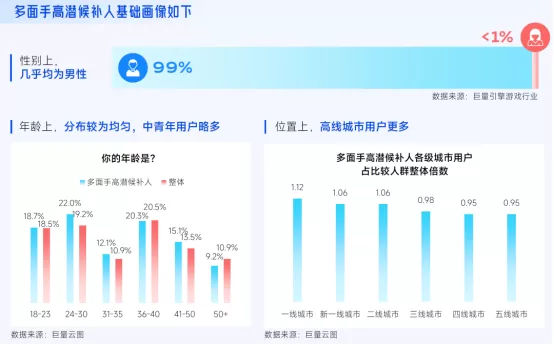 抖音「游戏特色人群」洞察:亿级用户画像提炼,9大细分人群如何获取?