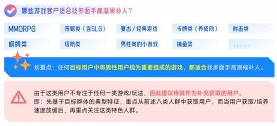抖音「游戏特色人群」洞察:亿级用户画像提炼,9大细分人群如何获取?