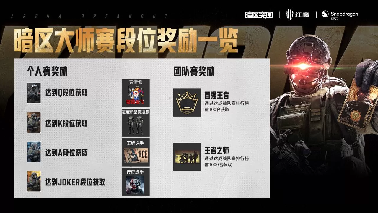 《暗区突围》大师赛现已开赛！35万奖池，全新赛制，等你来战！