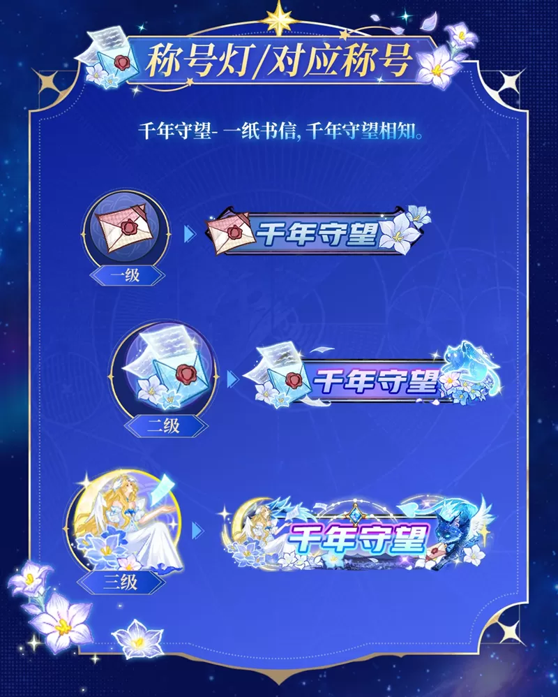 最终伊甸,守望千年,网易狼人杀情人节全新六星时装正式上线