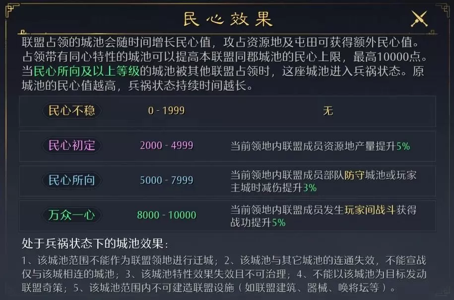 《九牧之野》S3赛季民心系统调整说明：兵祸状态时间缩短，夜间规则优化