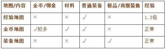 《传奇新百区-盟重神兵》新服宏图 4月23日火爆开服