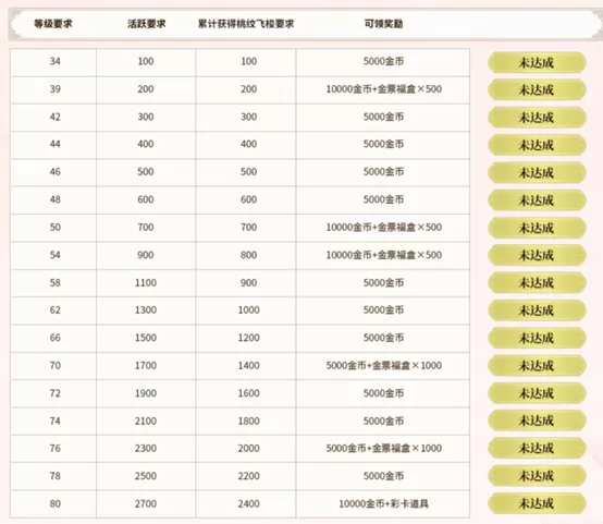 轩辕传奇手游:联动专服“山海桃花”4月23日开启,现在预约得超值豪礼!