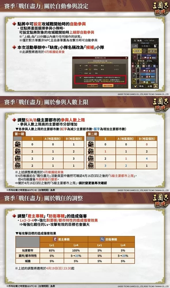《三国志 霸道》赛季「战任尽力」 第二期开战!新LR武将「华雄」、「张良」于4月更新登场
