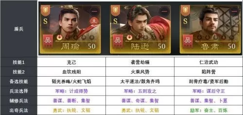 《九牧之野》S2火烧队攻略:周瑜陆逊阵容怎么配,火盾与都督燃烧队搭配一文看懂