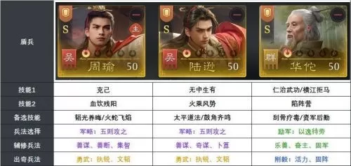 《九牧之野》S2火烧队攻略:周瑜陆逊阵容怎么配,火盾与都督燃烧队搭配一文看懂