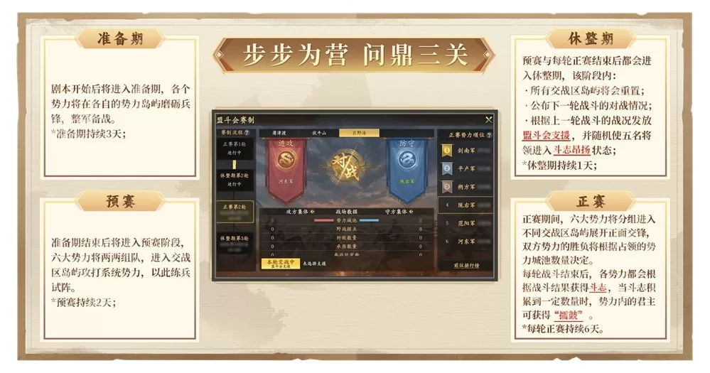 《王于兴师》全新剧本「三关定鼎」现已开启!