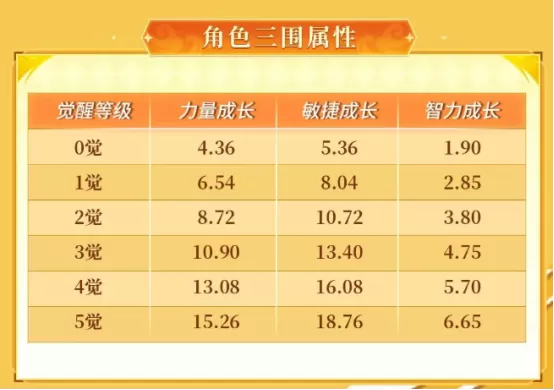 山智的正义,在此绽放!《航海王 启航》艾格赫德·山智燃情登场
