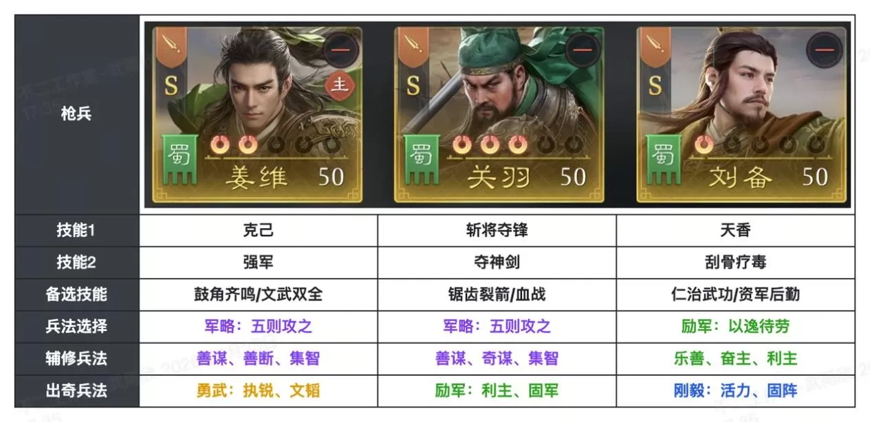 《九牧之野》S2赛季姜维阵容推荐:姜维适合野战还是集结?枪兵骑兵搭配思路一览