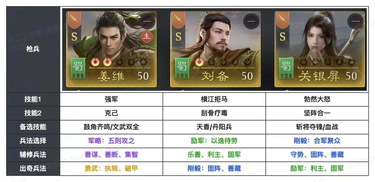 《九牧之野》S2赛季姜维阵容推荐:姜维适合野战还是集结?枪兵骑兵搭配思路一览
