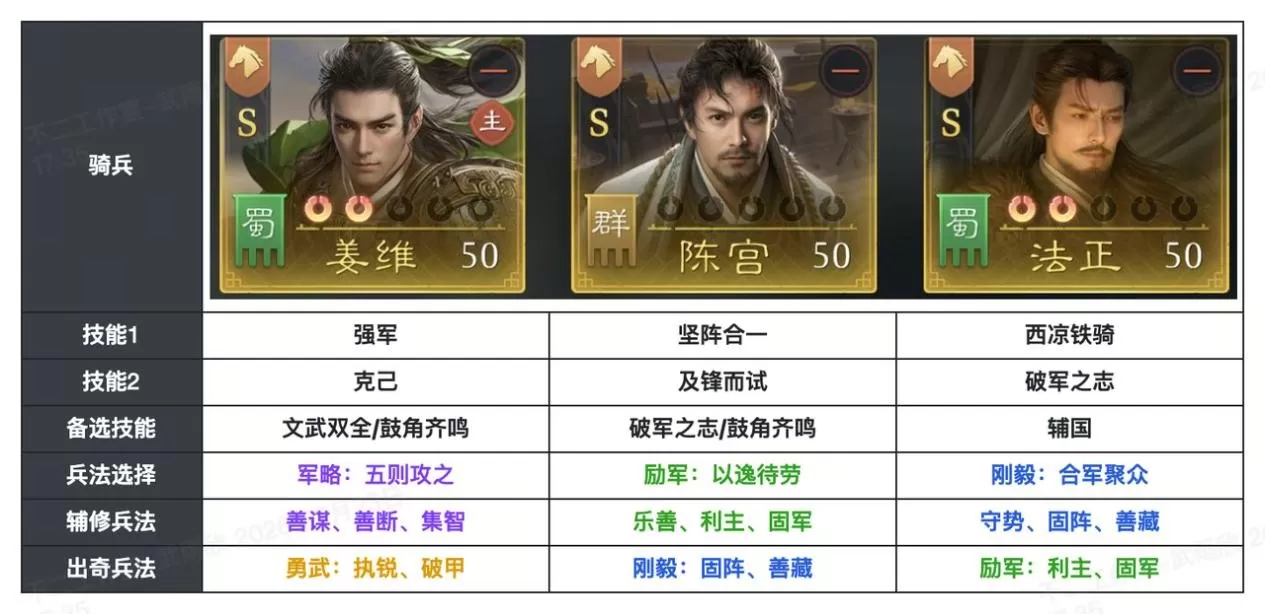 《九牧之野》S2赛季姜维阵容推荐:姜维适合野战还是集结?枪兵骑兵搭配思路一览