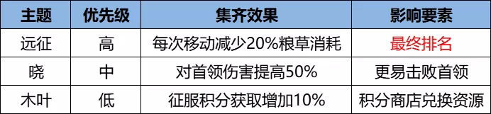 忍界远征“尸鬼红唇”远征路线思路与深度解析