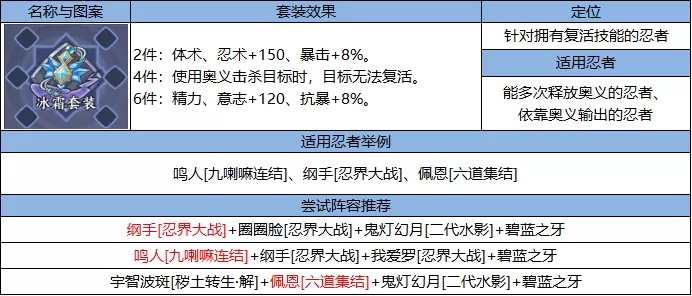 忍界远征“尸鬼红唇”远征路线思路与深度解析