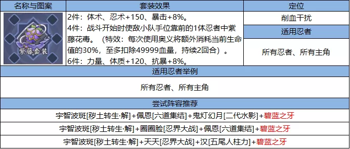 忍界远征“尸鬼红唇”远征路线思路与深度解析