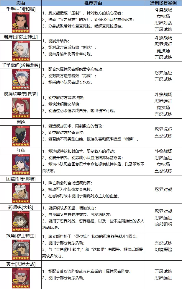 忍界远征“尸鬼红唇”远征路线思路与深度解析