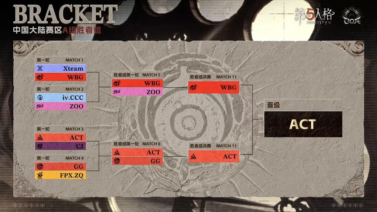 骁勇破阵!FPX.ZQ_SanS神锋天降挽狂澜!