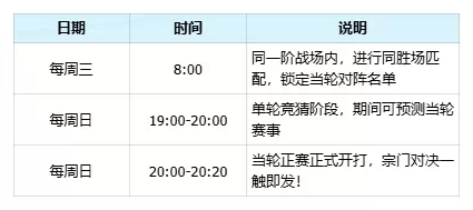 《问剑长生》宗门联赛新赛季将至,应援赢全宗仙玉!