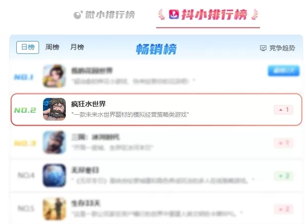 益世界《疯狂水世界》斩获小米应用商店最高荣誉“金米奖”