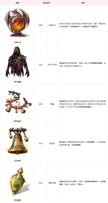 《龙息:神寂》S6赛季【棋与剑的战歌】前瞻:全新神器与装备重塑战局