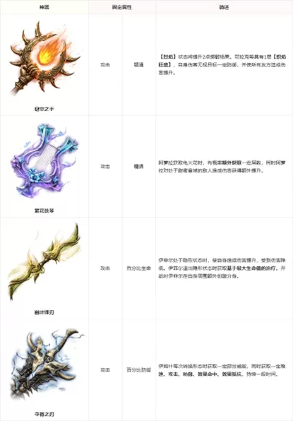 《龙息:神寂》S6赛季【棋与剑的战歌】前瞻:全新神器与装备重塑战局