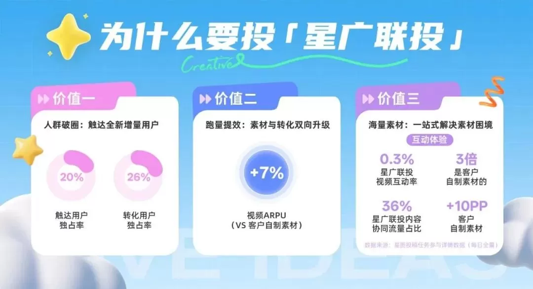 定义游戏增长新范式,星广联投给出生态解法