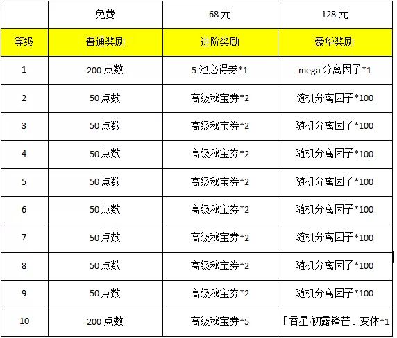 《漫威:终极逆转》S19赛季【蜘蛛混乱】来袭!新春福利大版本!精彩内容抢先看!