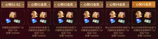 《全明星觉醒》丨今日不删档,心悦俱乐部下载抢Q币、海量福利