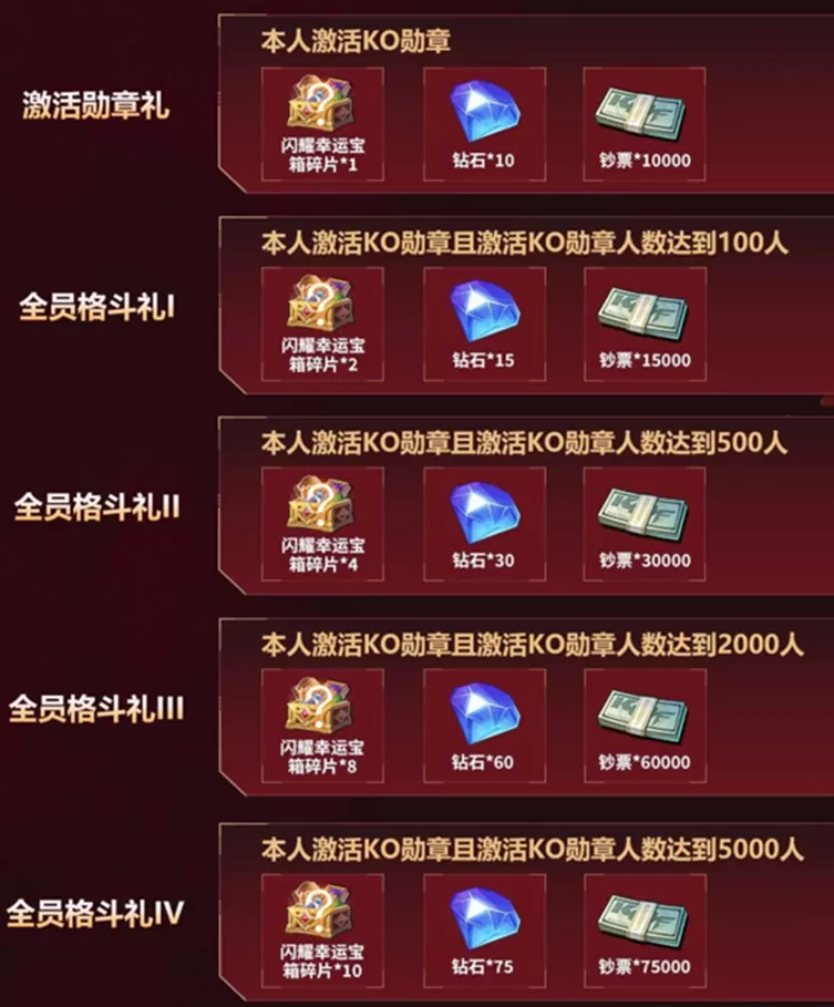 《全明星觉醒》丨今日不删档,心悦俱乐部下载抢Q币、海量福利
