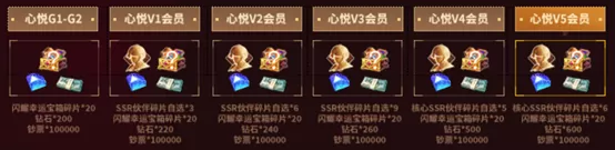 《全明星觉醒》丨今日不删档,心悦俱乐部下载抢Q币、海量福利