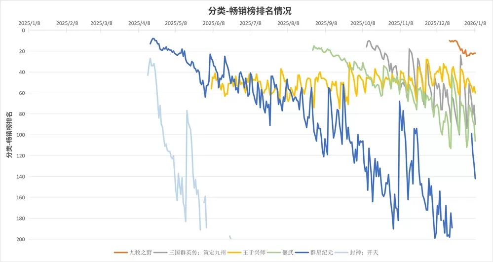 国内SLG游戏长线运营困境:营销狂欢之后,如何留住玩家?