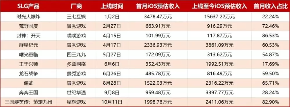 国内SLG游戏长线运营困境:营销狂欢之后,如何留住玩家?