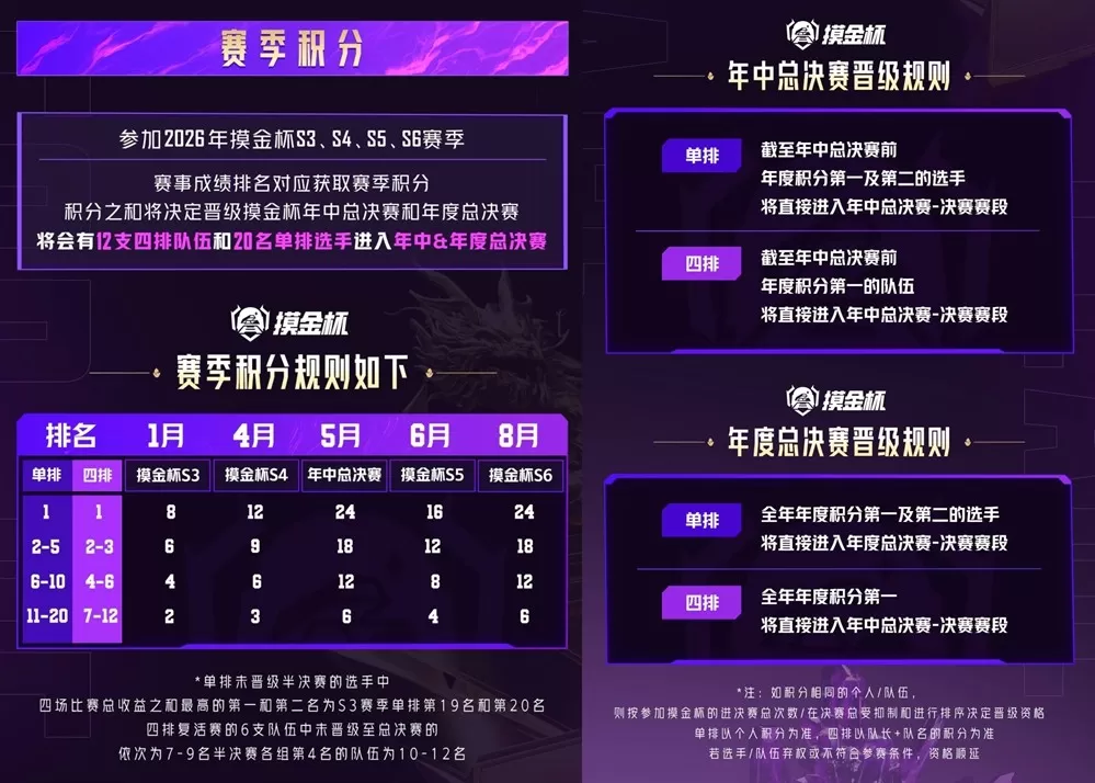 2026和平精英地铁逃生“摸金杯”全面升级,S3赛季开启年度征程序章