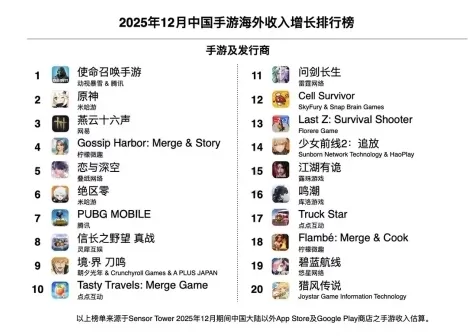 向全球玩家狂送福利?《少女前线2》最具诚意的版本来了! 向全球玩家狂送福利?《少女前线2》最具诚意的版本来了!