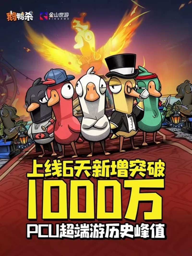 《鹅鸭杀》上线6日新增用户破千万 同时最高在线人数超Steam端峰值纪录 《鹅鸭杀》上线6日新增用户破千万 同时最高在线人数超Steam端峰值纪录