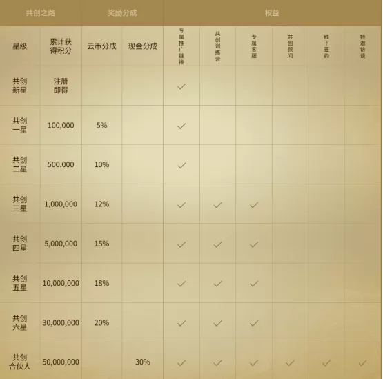 沫子带赚+高清激战!《暮光双龙》1月13日公测,零门槛当合伙人