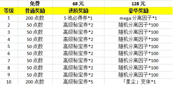 《漫威:终极逆转》S18赛季【丧尸大军】来袭!精彩内容抢先看!