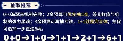 崩铁海瑟音值得抽吗?