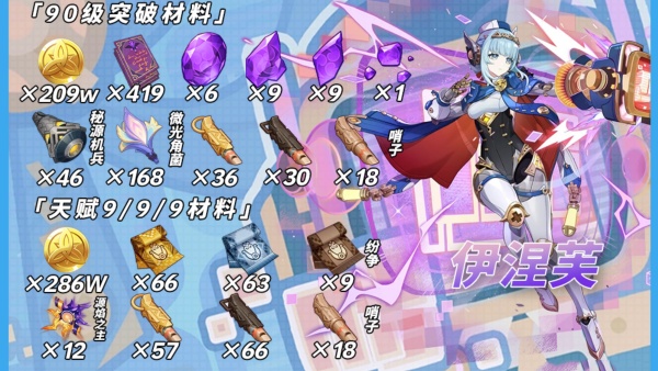 原神伊涅芙突破材料有哪些