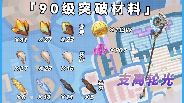 原神伊涅芙突破材料有哪些