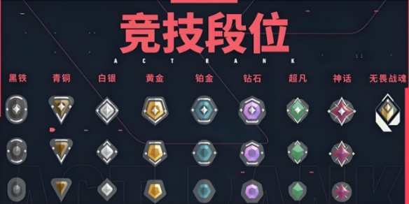 无畏契约段位怎么划分