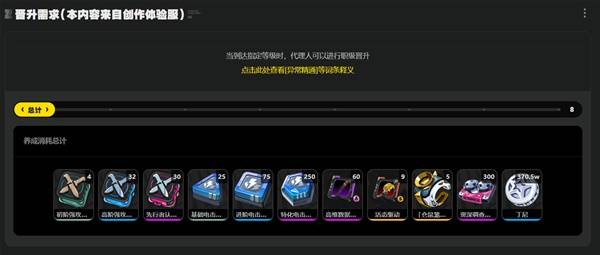 绝区零零号安比培养材料有哪些?