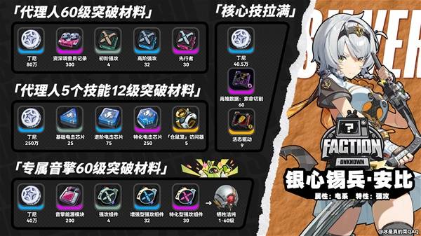 绝区零零号安比培养材料有哪些?