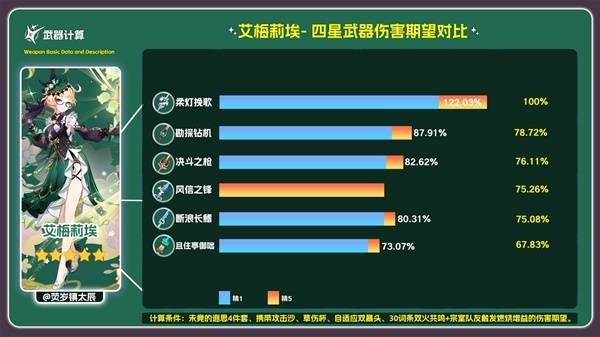 原神且住亭御咄可以给谁用?