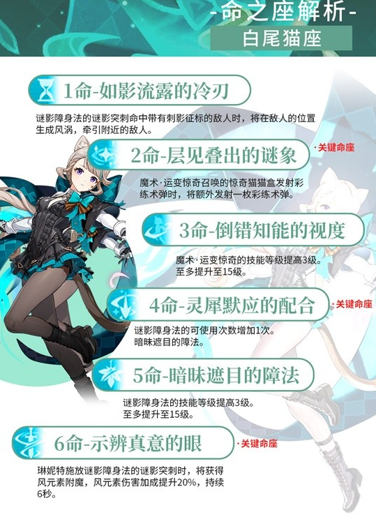 原神琳妮特怎么培养?