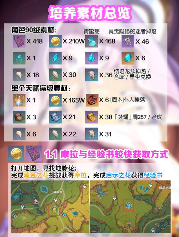 原神5.3茜特菈莉突破材料去哪刷？