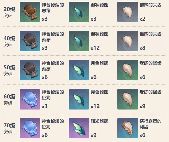 原神碎链武器适合什么角色?原神碎链给谁用好?