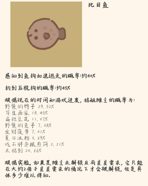 动物餐厅手游钓鱼怎么钓？附快速钓鱼方法？