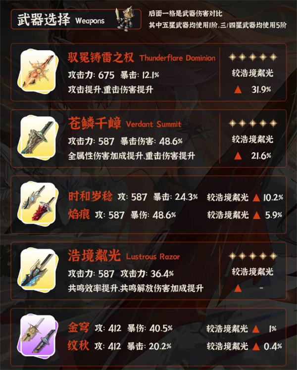 鸣潮奥古斯塔怎么培养?