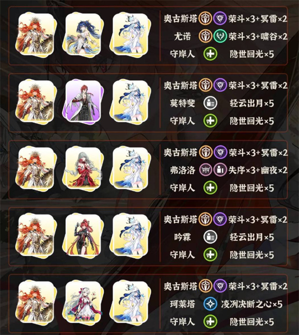 鸣潮奥古斯塔怎么培养?